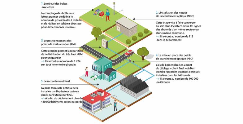 Le déploiement opérationnel